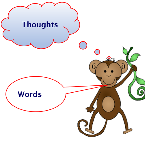 Words And Thoughts Derham Insights Research